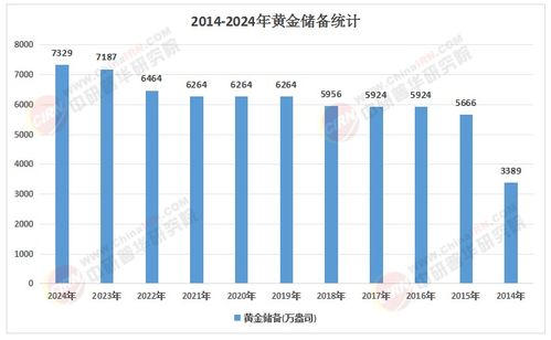 2026-2030年中国互联网黄金行业 全球金价波动背景下的投资行为与数据服务洞察