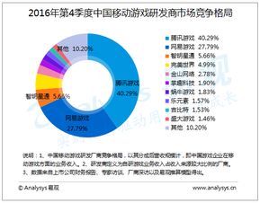 大数据赋能互联网行业 易观数据挖掘与服务的创新应用